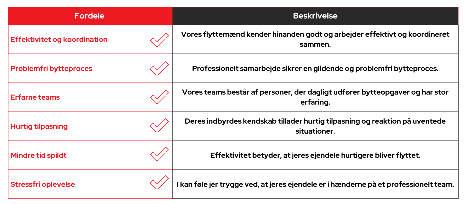 byttebolig